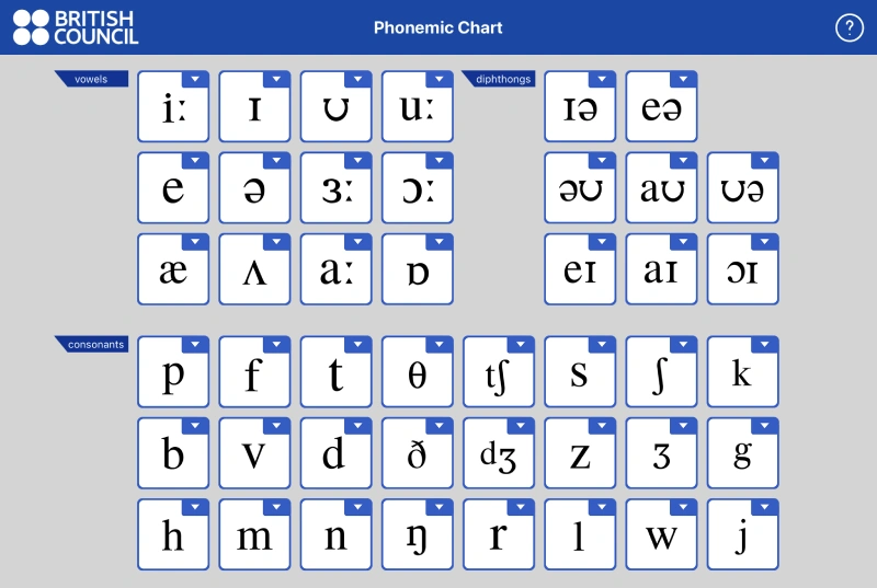 Bảng phiên âm IPA