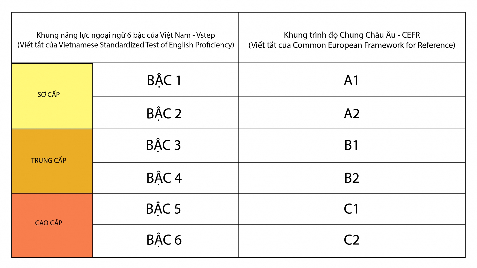 chứng chỉ tiếng Anh vstep (Vietnamese Standardized Test of English Proficiency)