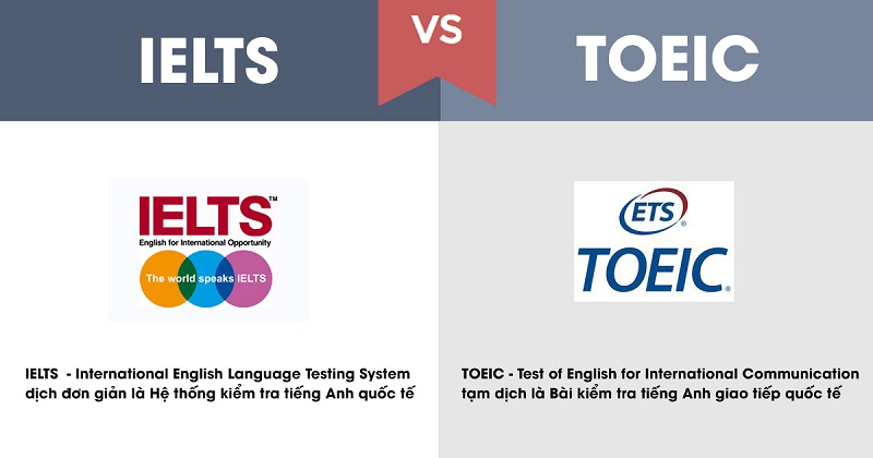 Tổng quan về chứng chỉ IELTS và Toeic