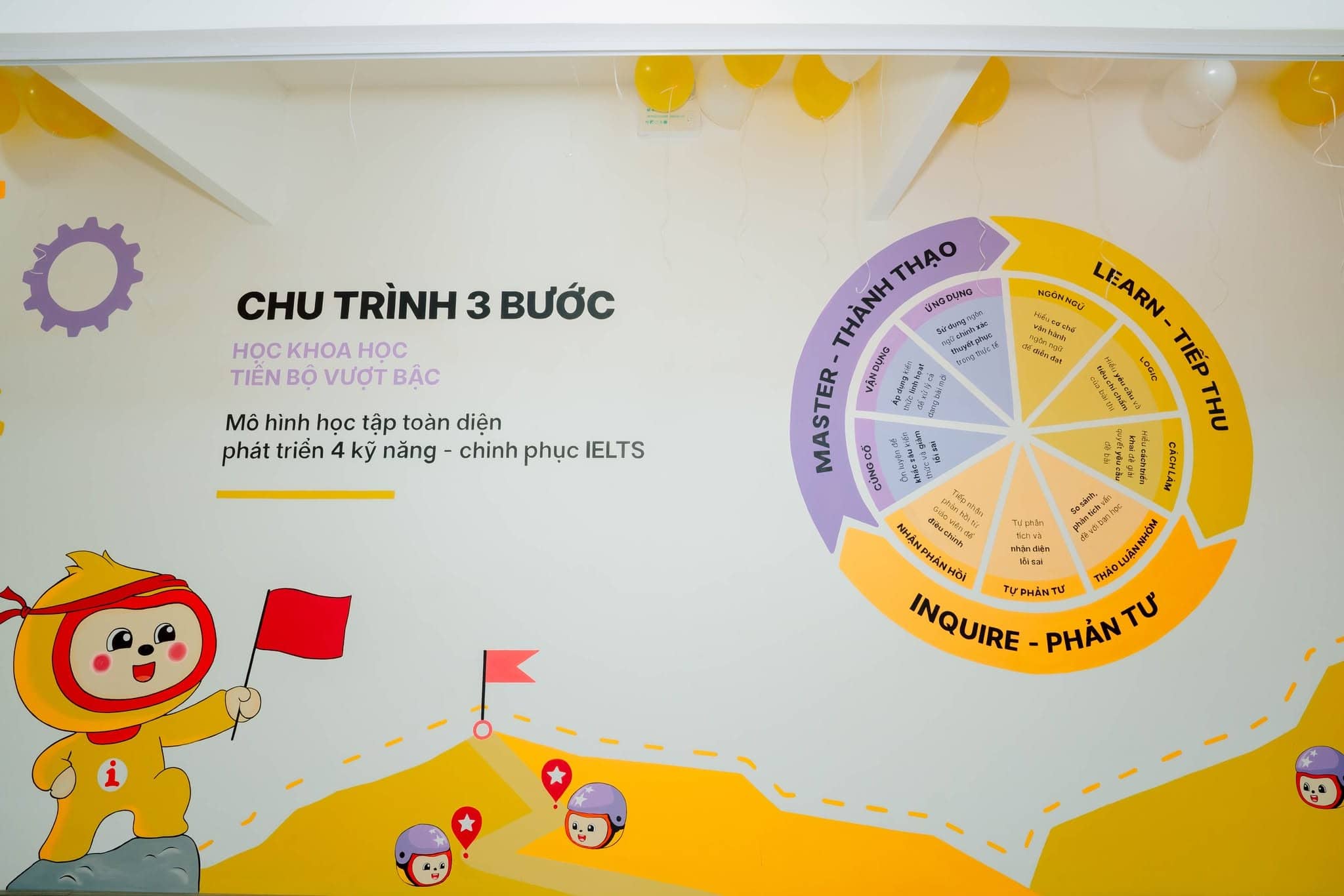 recap khai trương the ielts workshop thủ đức